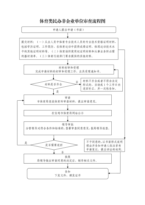 皇冠体育